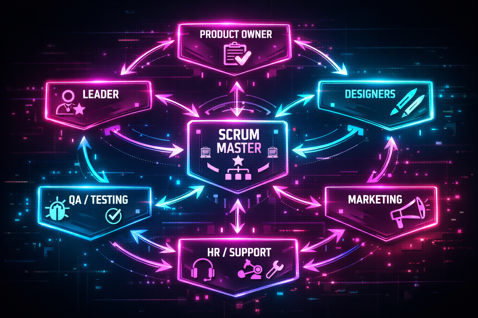 Rol dağılımı ve takım yapısı görseli