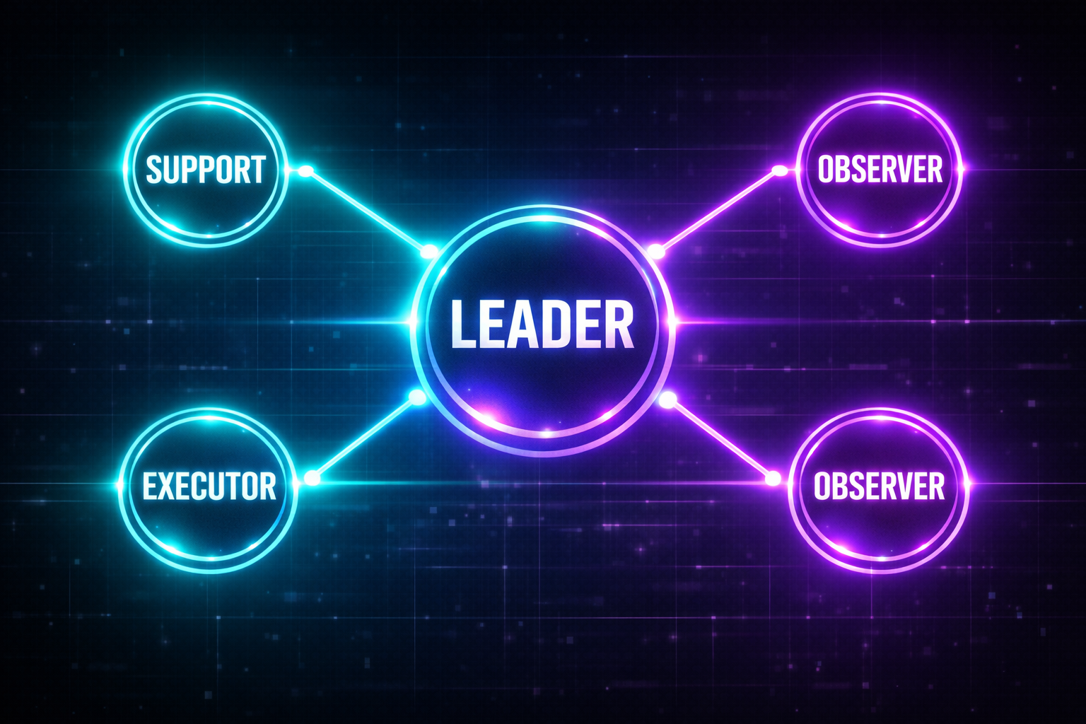 Takım rolleri ve sorumluluk şeması